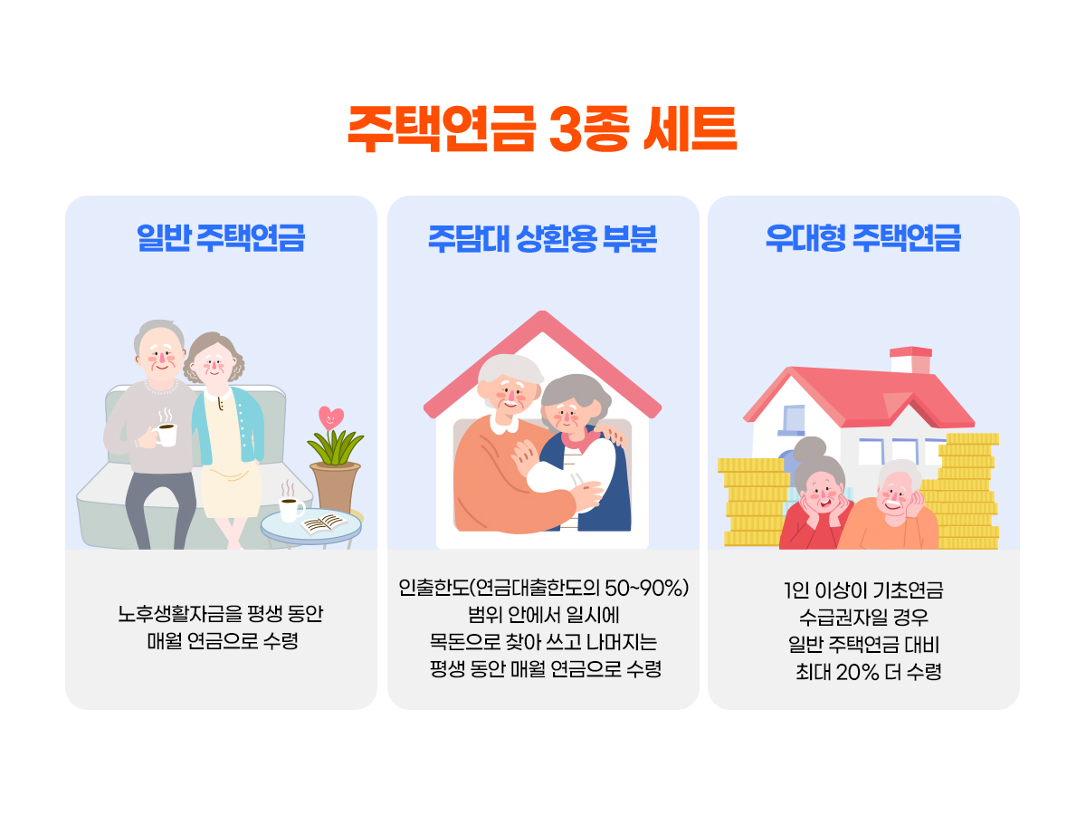 주택연금 종류 혜택
