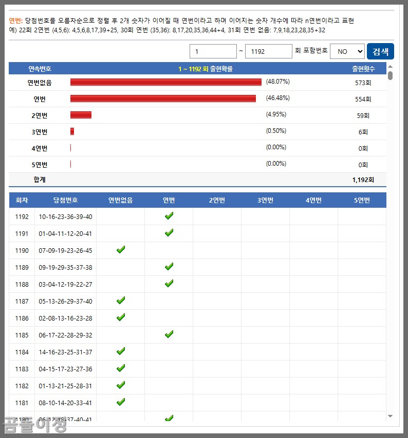 1193회차 로또 연번 분석으로 본 데이터 기반 조합 전략