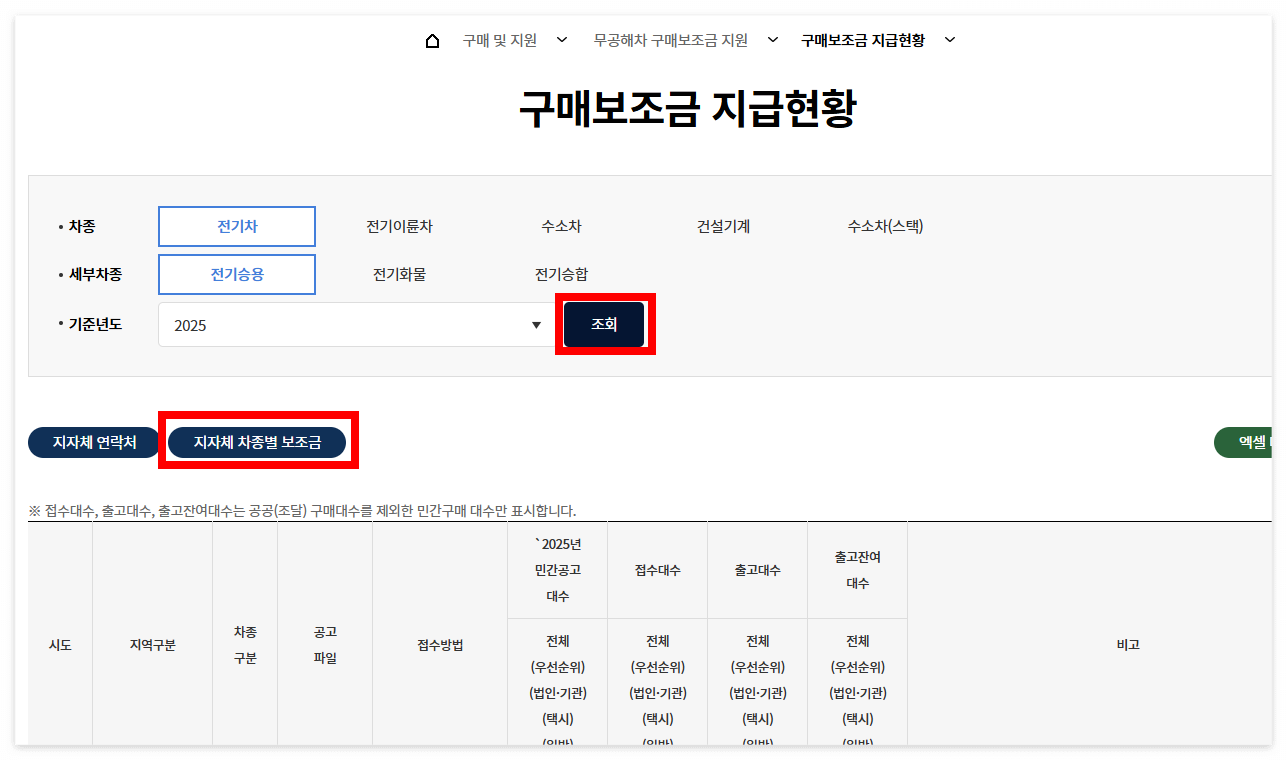 전기차 보조금 2025 신청방법 추가 혜택