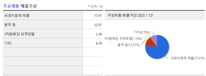 테고사이언스_주요제품