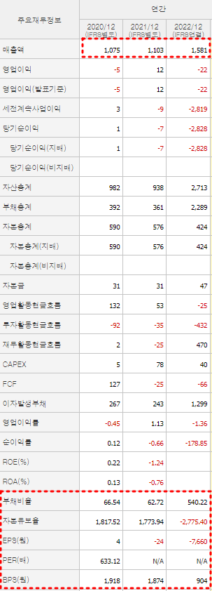카나리아바이오 재무제표