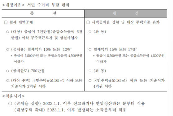 세액공제 항목