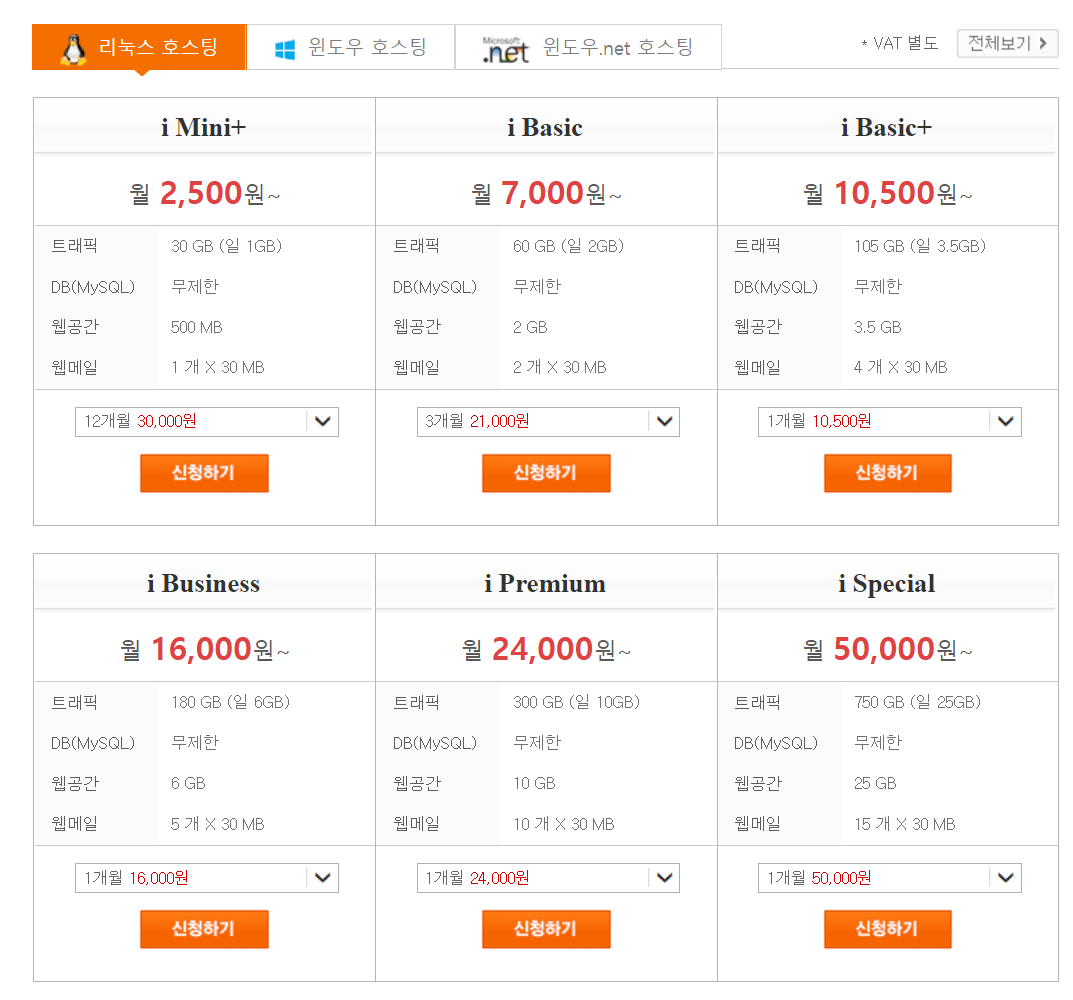 아이네임즈 웹호스팅에서 워드프레스 운영 시 참고 사항