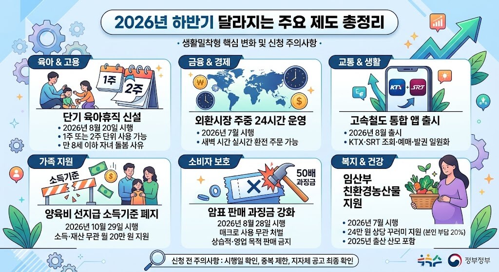 2026년 하반기 달라지는 제도 핵심정리｜1주 육아휴직&middot;외환시장 24시간&middot;KTX SRT 통합 앱