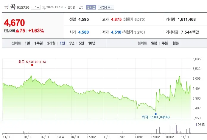 드론 관련주 수혜주