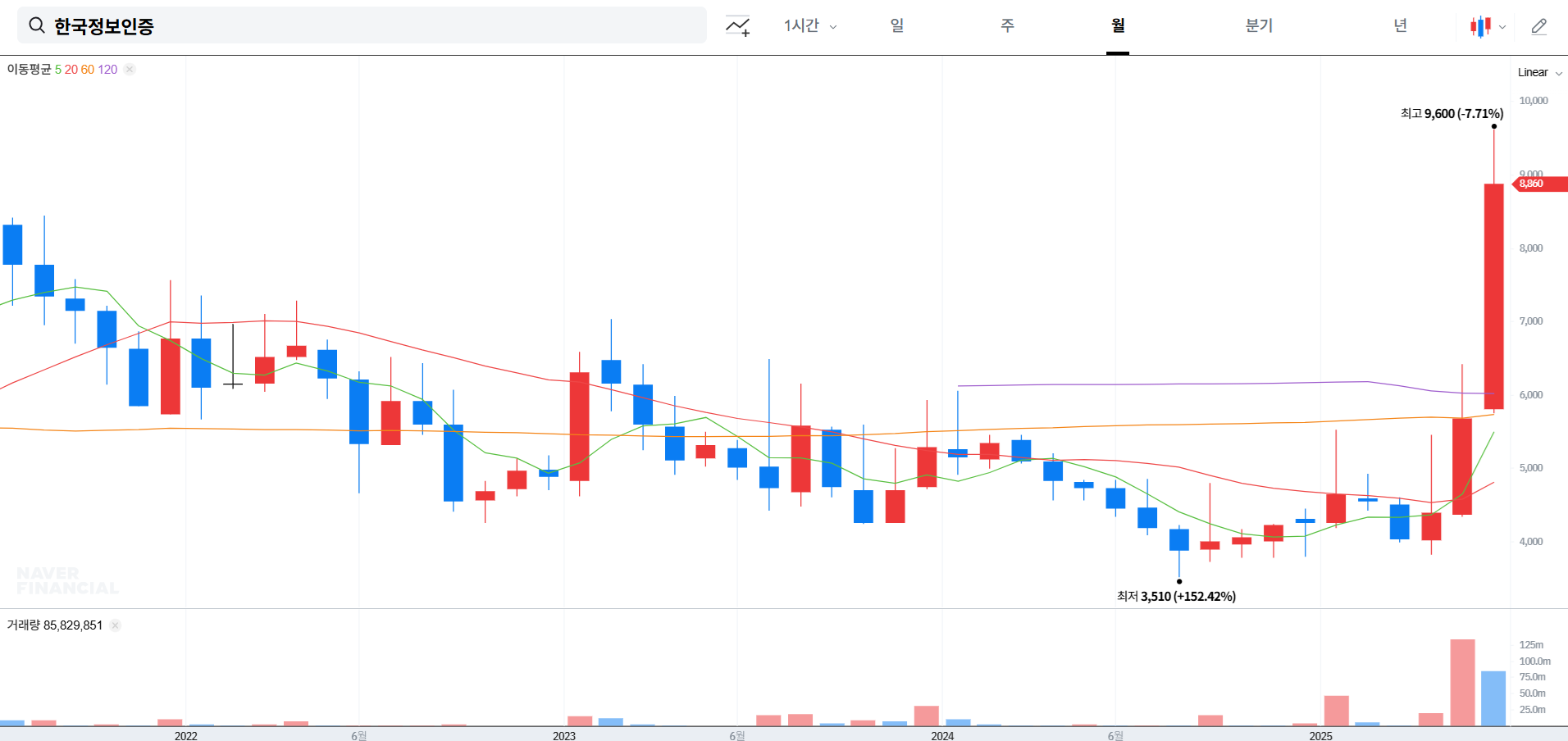 한국정보인증 주가 전망 분석