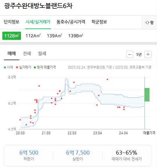 광주수완대방노블랜드6차