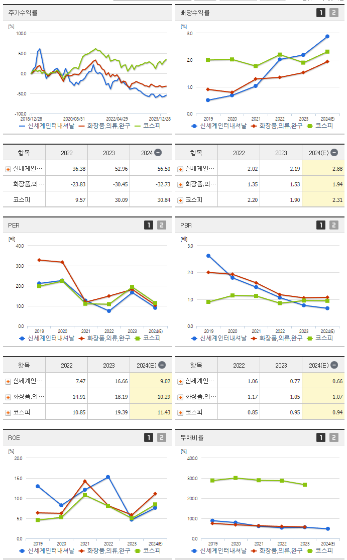 신세계인터내셔날_섹터분석