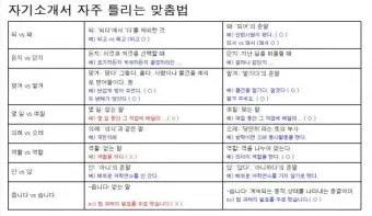 역할과 역활의 차이 표정리는_2