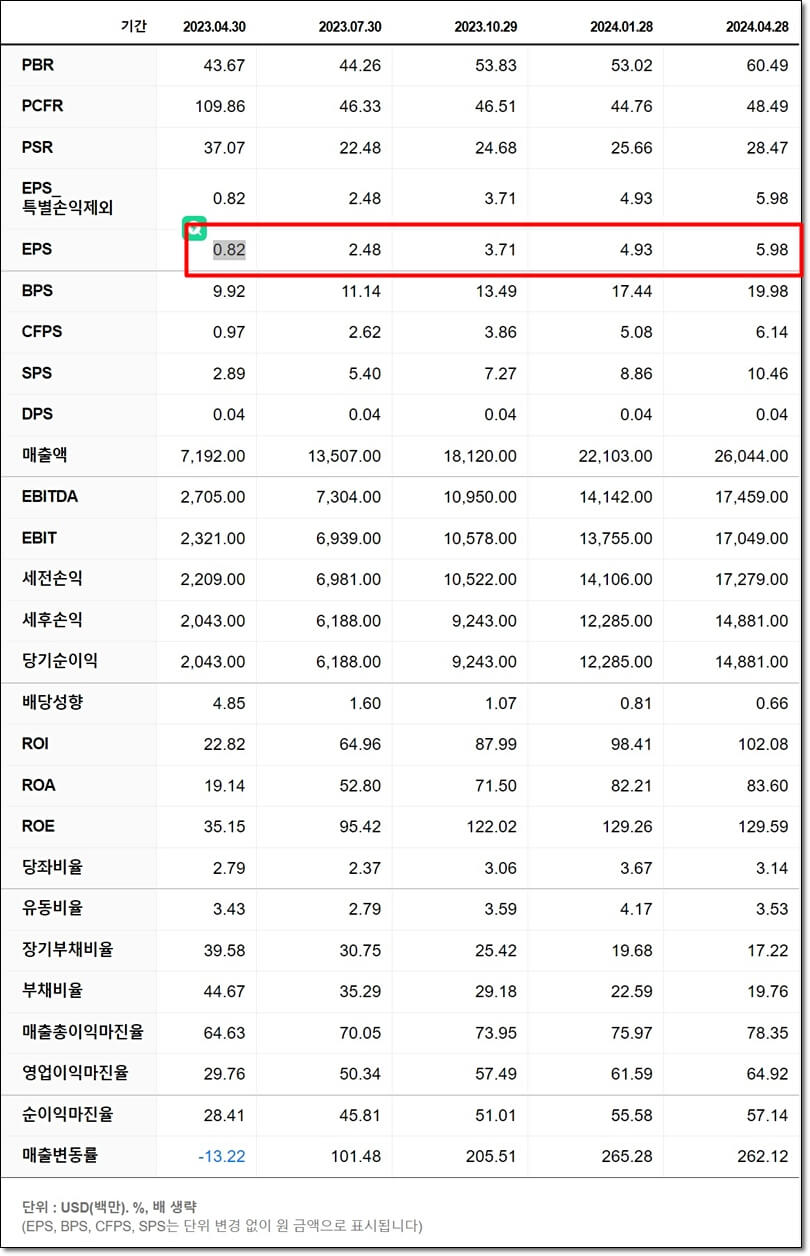 엔비디아 사업 실적
