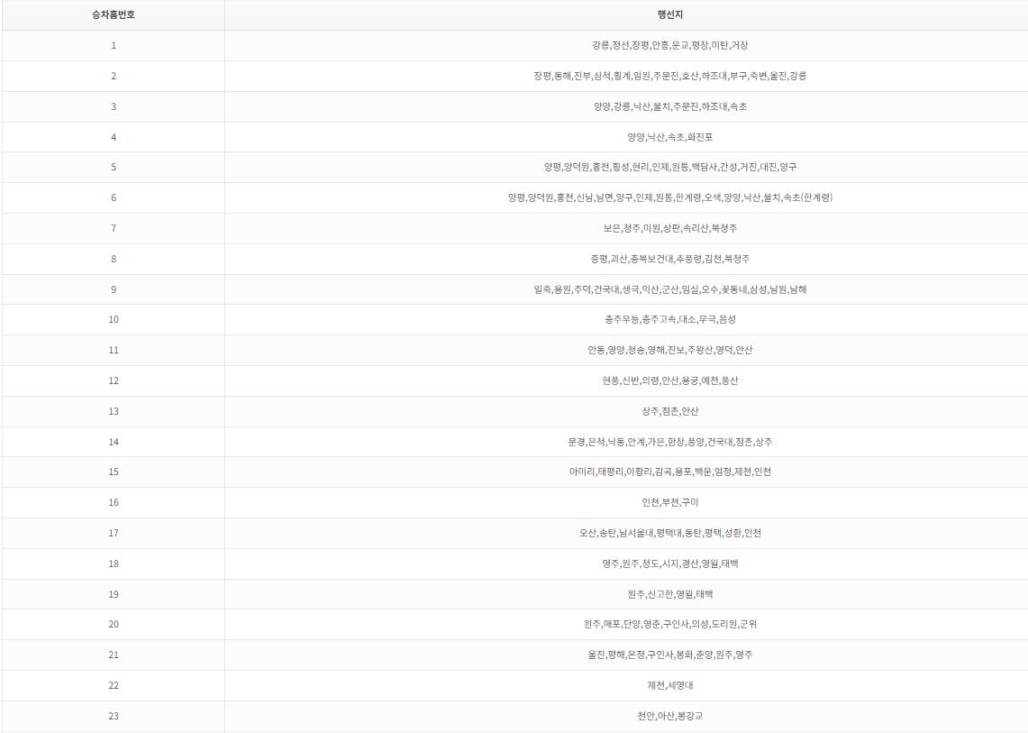 행선지별 승차홈 번호 1 ~ 23번