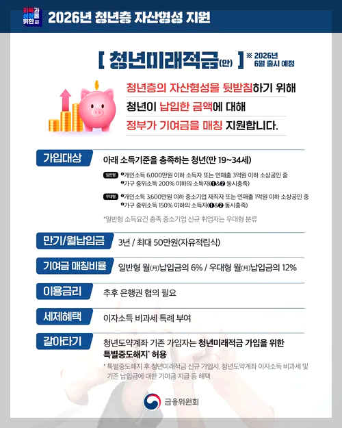 청년미래적금