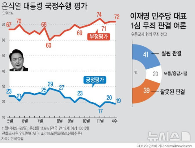 윤석열 탄핵
