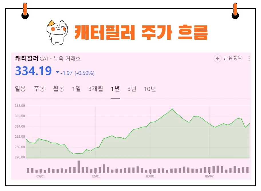캐터필러 주가