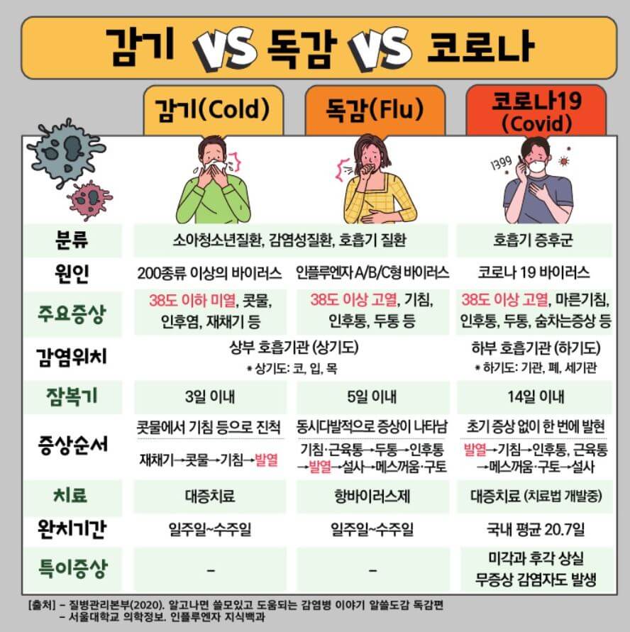 독감 무료 예방접종 Q&A