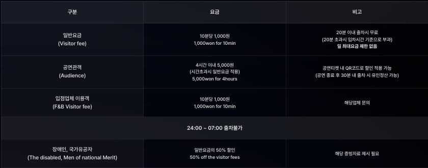 블루스퀘어 주차장 할인표