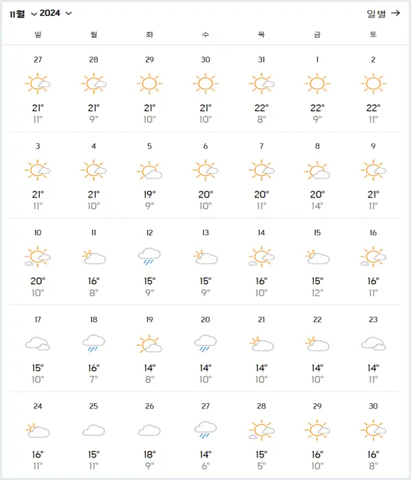 2024년-11월-장가계-날씨-예보-데이터