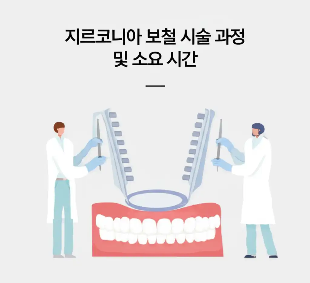 지르코니아보철_procedure