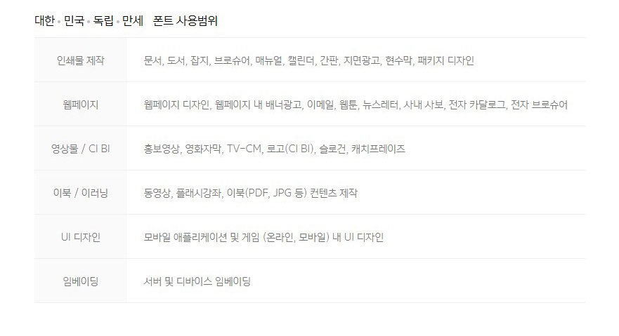 라이선스