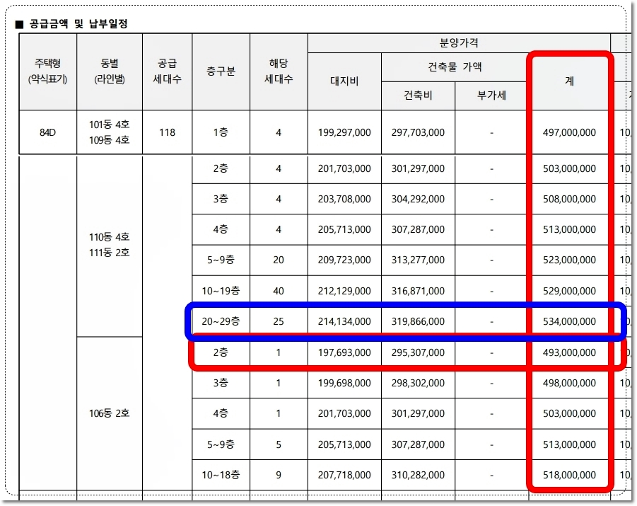 천안 힐스테이트 두정역 아파트 84D 타입 분양가