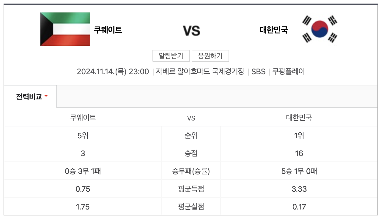 한국, 쿠웨이트 축구 중계, 조별 성적, 전적, 경기 일정