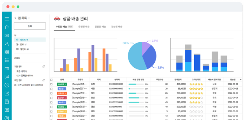 그룹웨어 프로젝트 관리