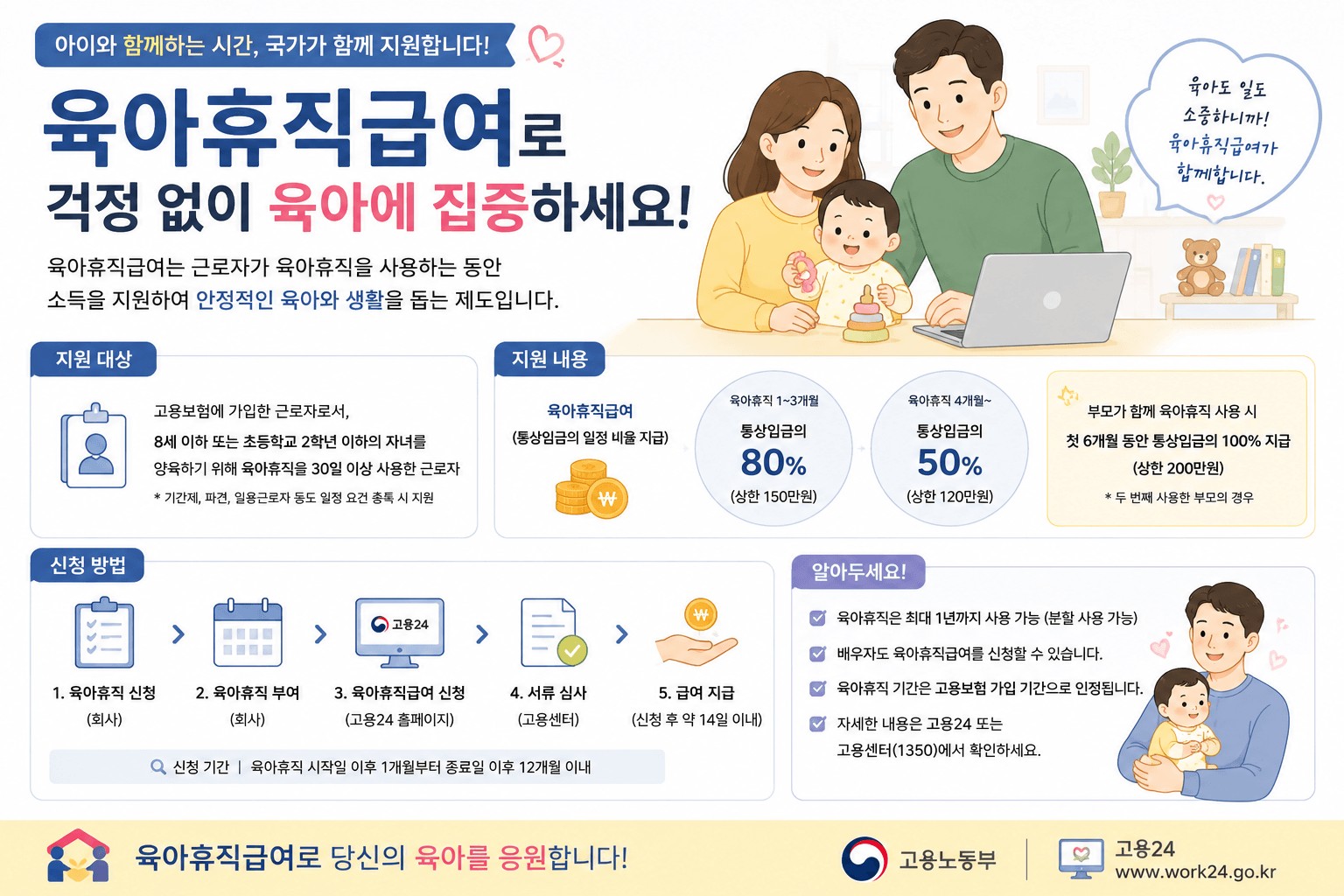 육아 휴직 급여