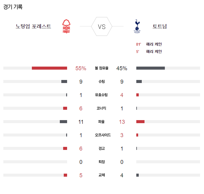 손흥민