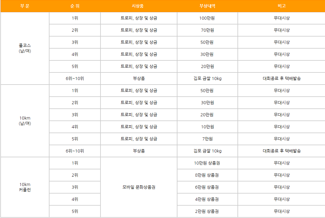 김포한강 마라톤 대회 신청