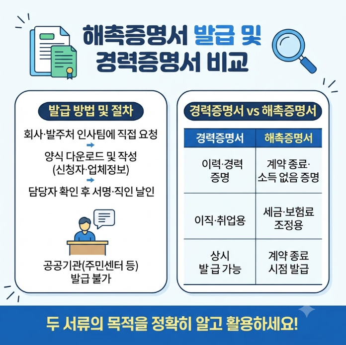 해촉증명서