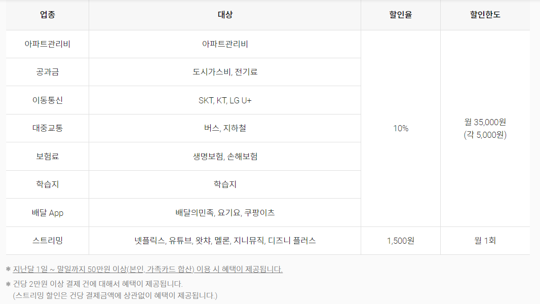 loca365 카드혜택