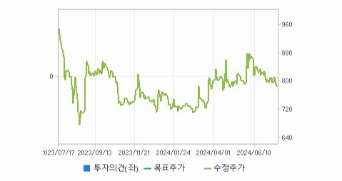 로스웰 주가 예측과 글로벌 시장
