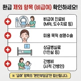 병원비 본인부담상한제 환급금 조회