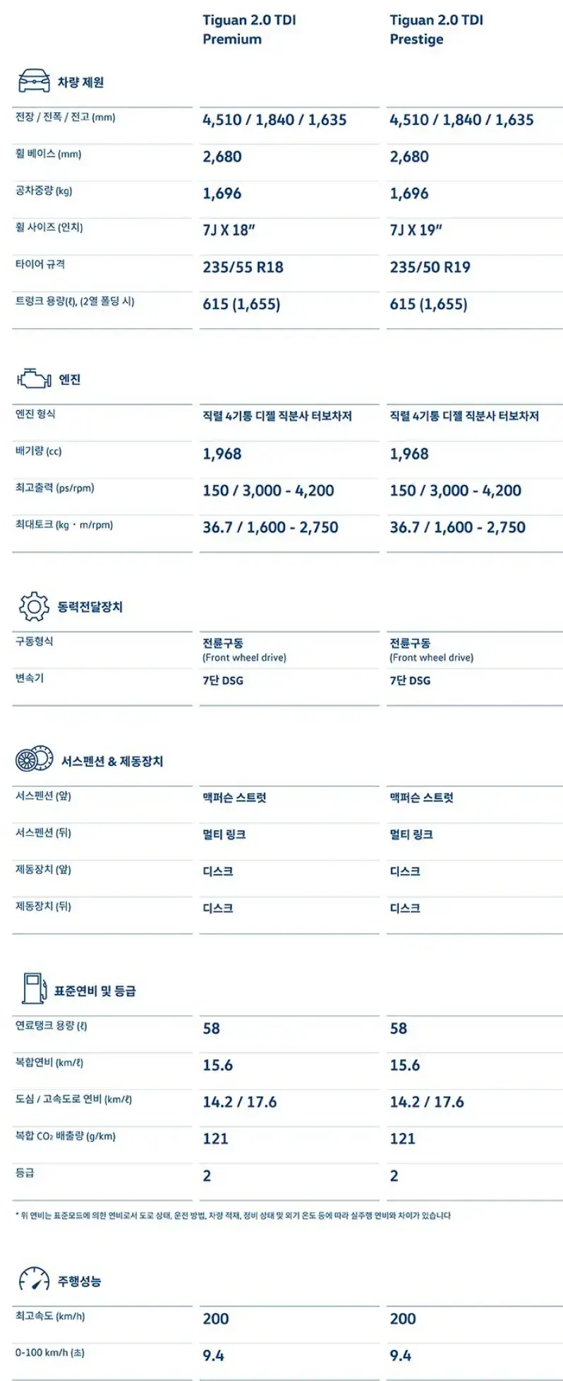 제원표