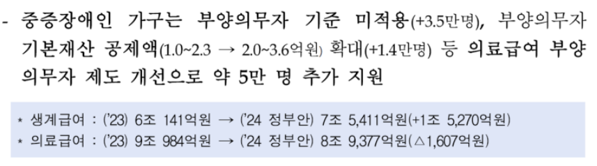 의료급여본인부담상한액 인상