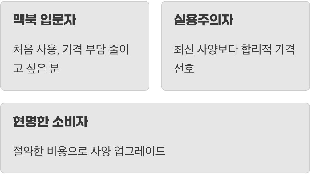 누가 사면 가장 좋을까?