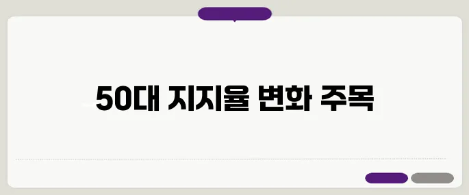 국민연금 개혁 로드맵의 맞대결에서 50대 이상의 지지율이 크게 흔들리고 있습니다.