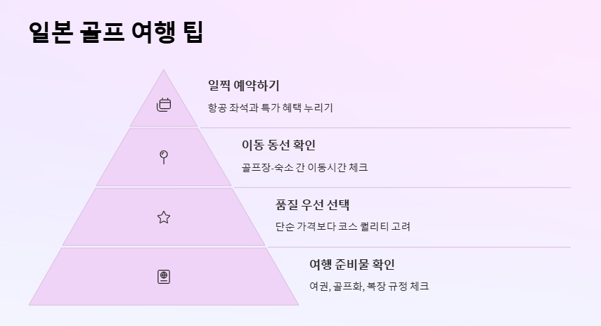 일본골프여행패키지 후기 많은 인기 코스 BEST3