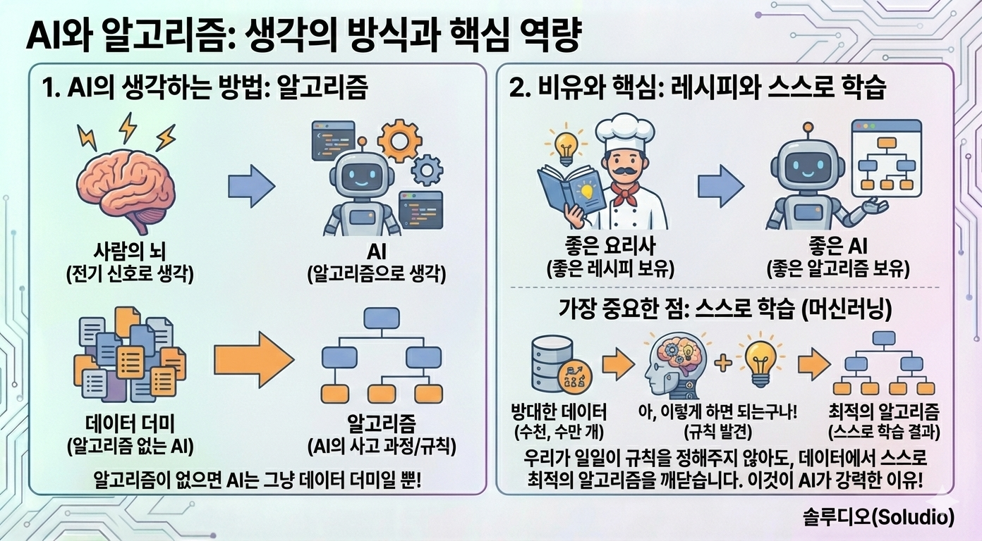 AI와 알고리즘: 생각의 방식과 핵심 역량