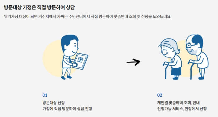 보조금24