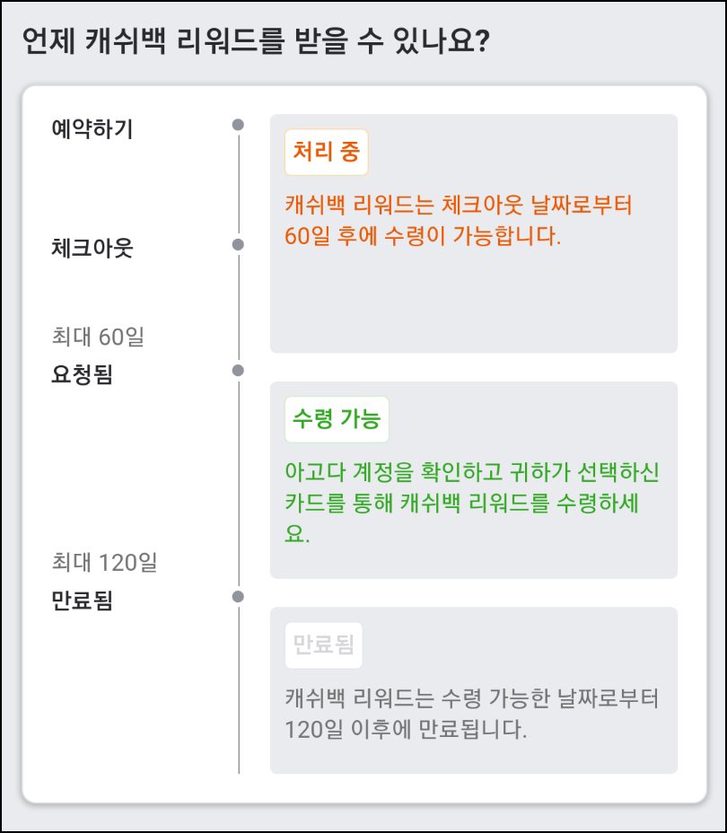 아고다 캐쉬백 리워드 받을 수 있는 시기