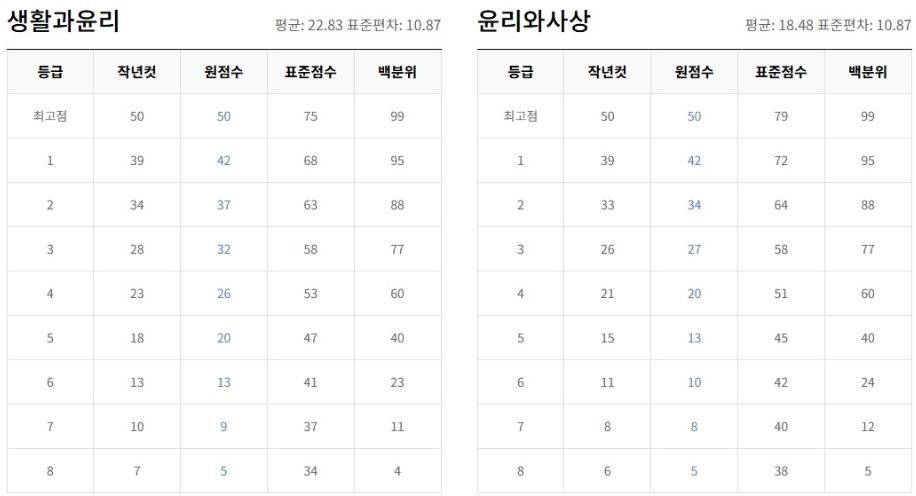 고3 모의고사 등급컷. / EBSi 제공
