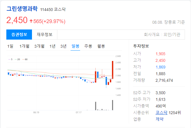 그린생명과학-일봉-차트-이미지