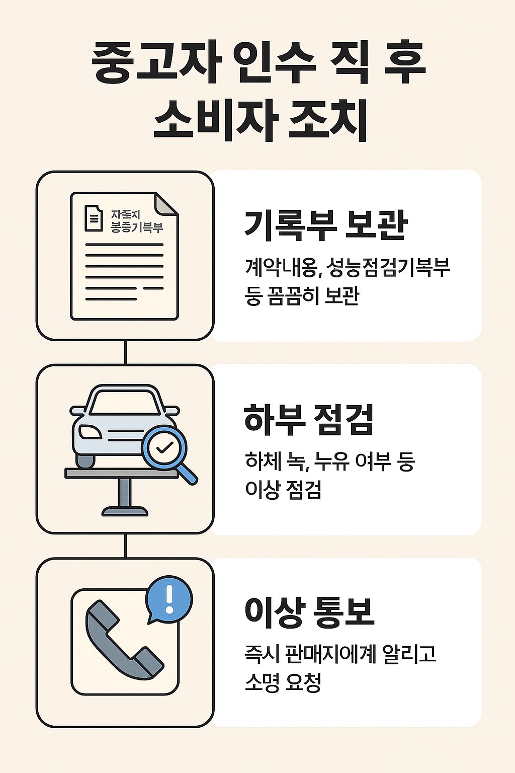 중고차 인수 직후 기록부 보관, 하부 점검, 이상 통보 절차를 단계별로 정리한 인포그래픽