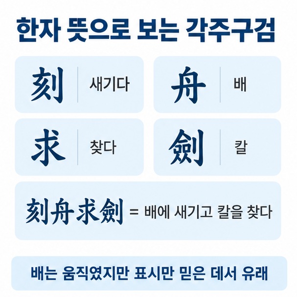 각주구검의 한자 刻 舟 求 劍을 각각 새기다 배 찾다 칼의 의미로 풀어 설명한 이미지