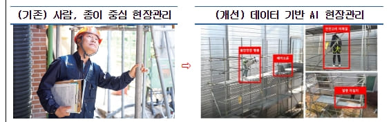 국토부,'공공 건설사업 정보' 2030년까지 &lsquo;디지털화&rsquo;한다