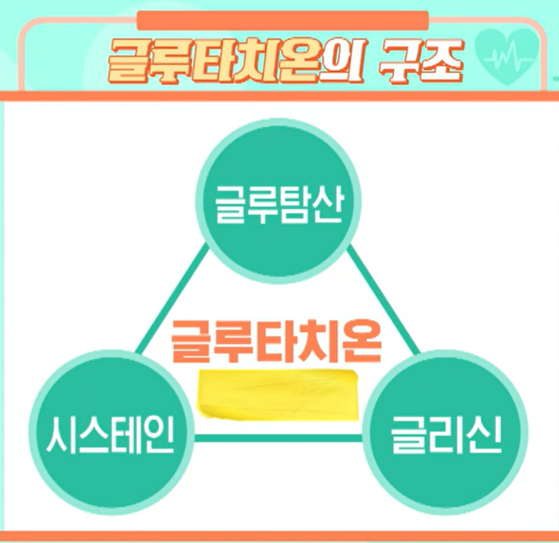 글루타치온 구조