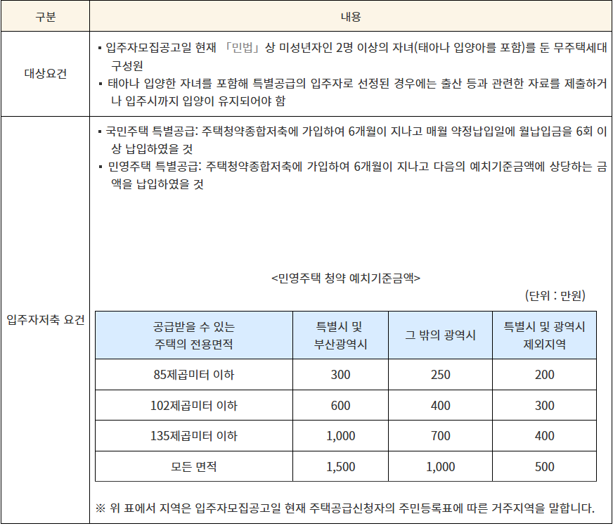 특별공급 다자녀