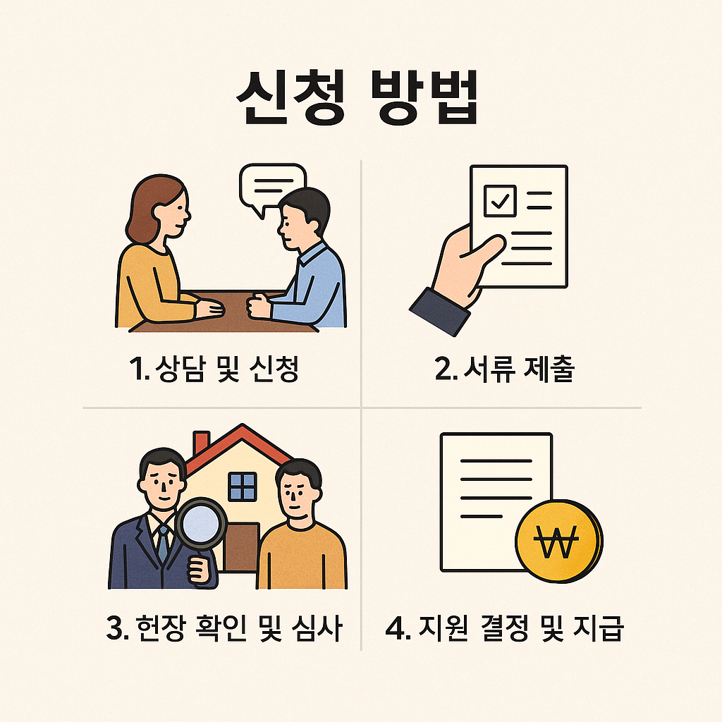 2025-긴급복지지원금-신청 방법