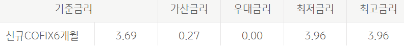국민은행 청년전세자금대출